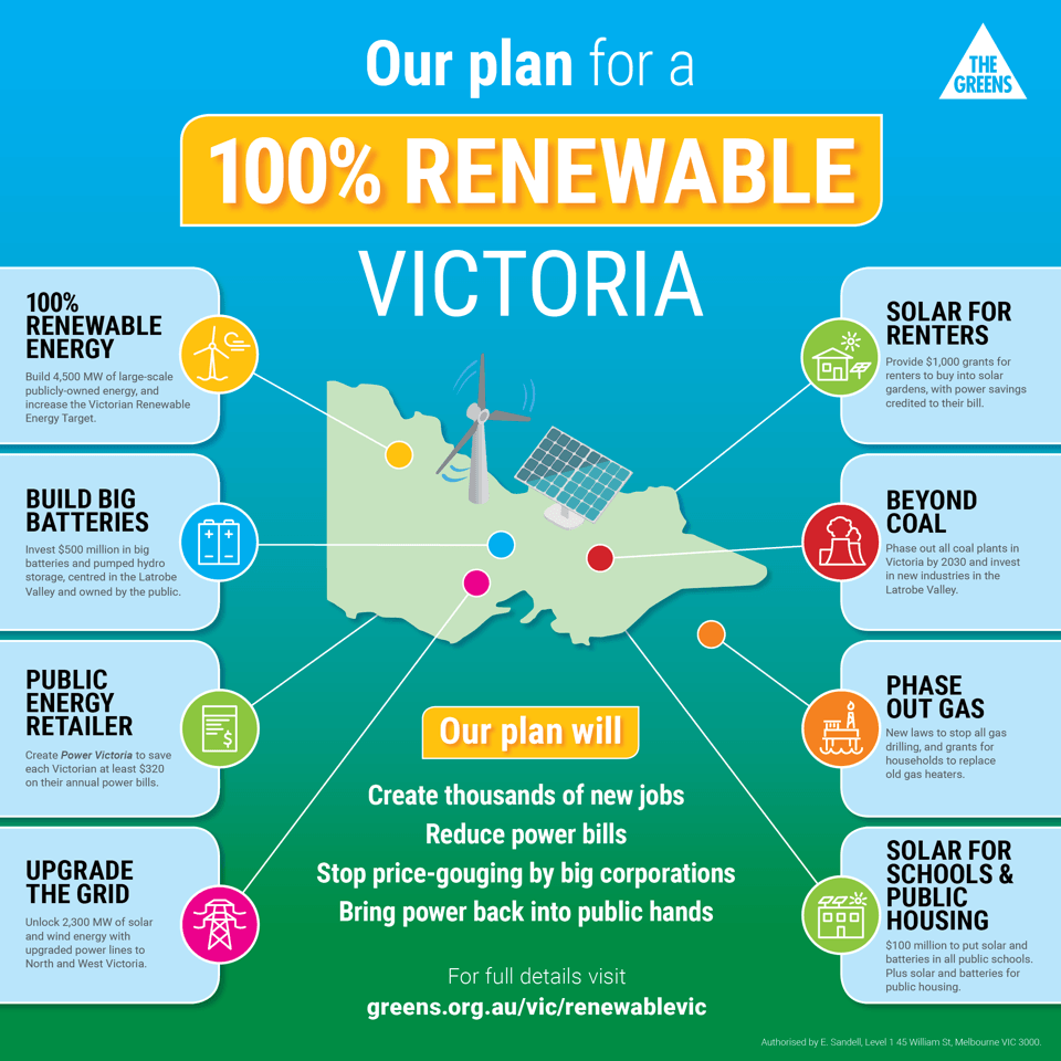 energy australia business plan